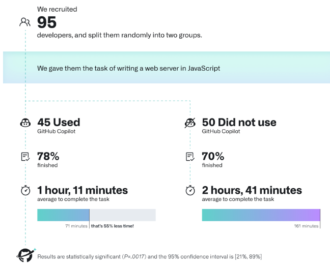 Github CoPilot test